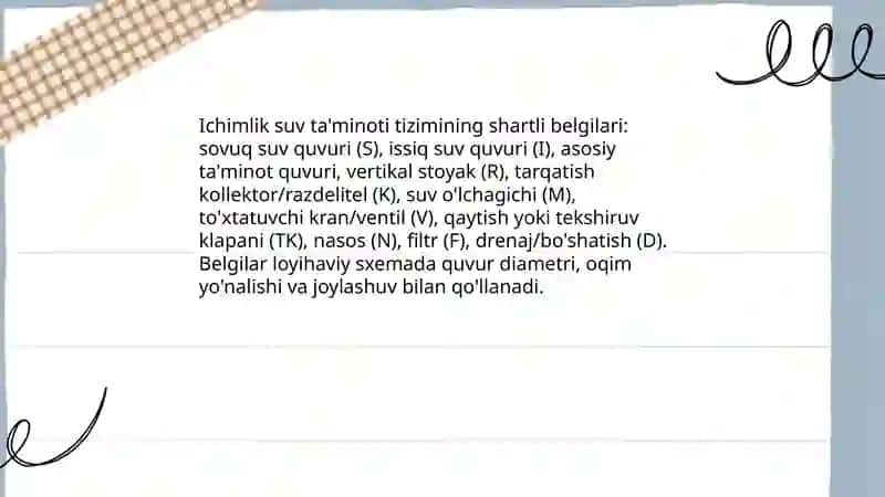 Bino elementlari sanitariya texnika jihozlarining shartli belgilari 4