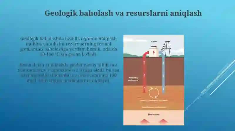 Geotermal energiya loyihalari 4