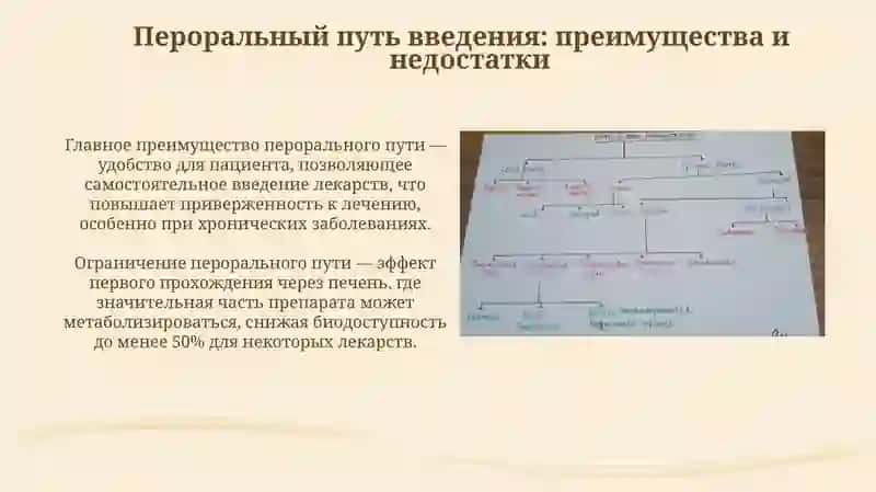 Спасобы введения лекарственных препаратов 4
