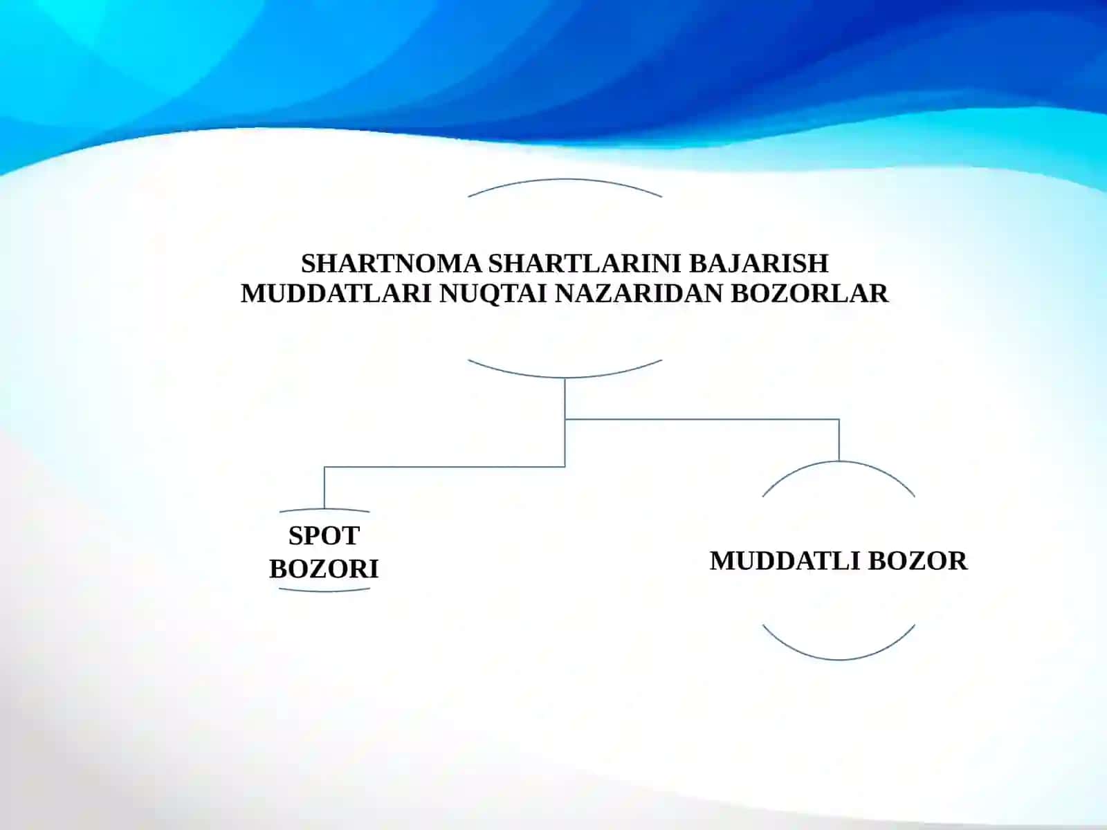 QIMMATLI QOGʻOZLAR BOZORINING MOHIYATI VA LIZING TARKIBIY TUZILMASI 4