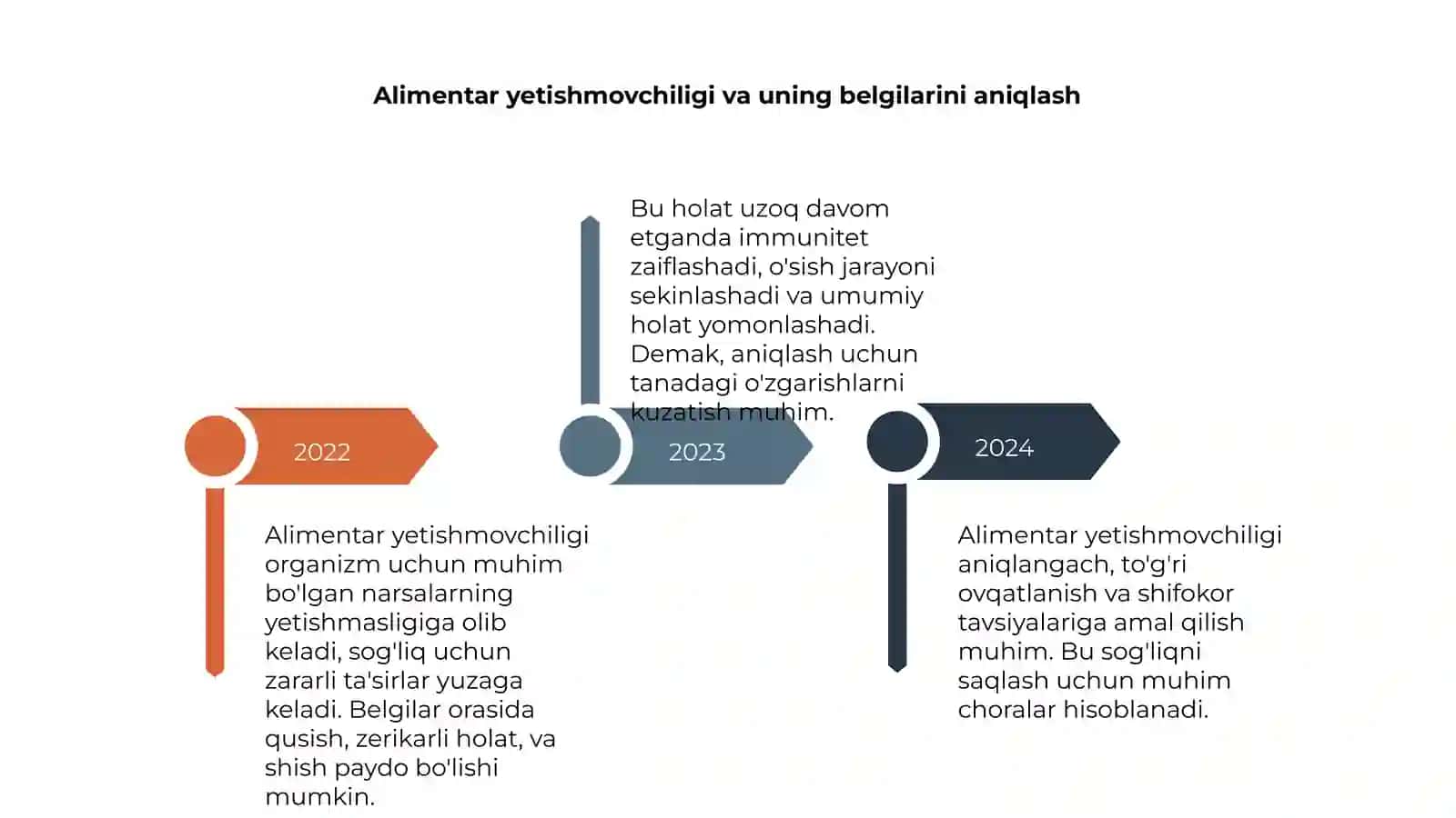 Alimentar yetishmovchiligi va uning oqibatlari 4
