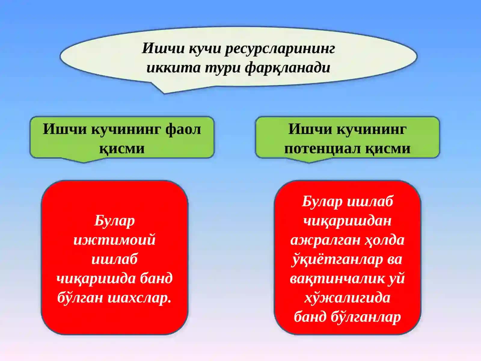 Ишчи кучи 4