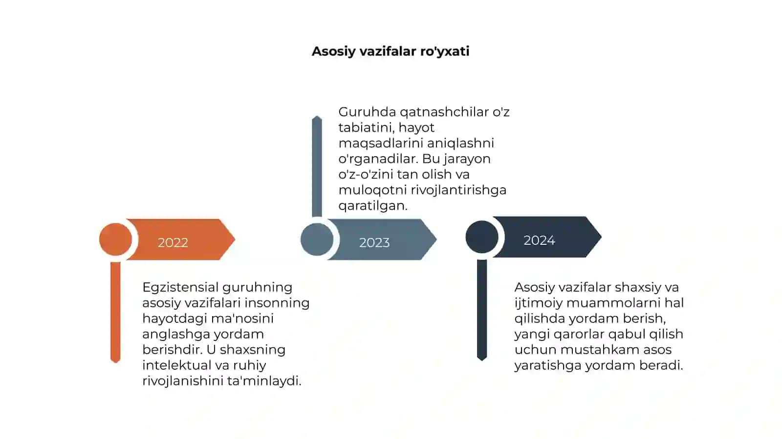 Egzistensial guruhning asosiy vazifalari 4