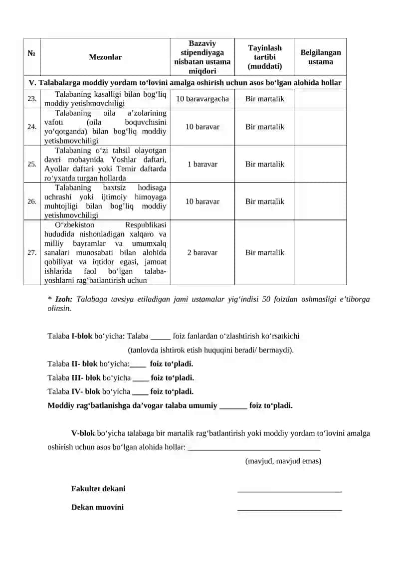 Davogar talabaning faoliyatini baholash 4