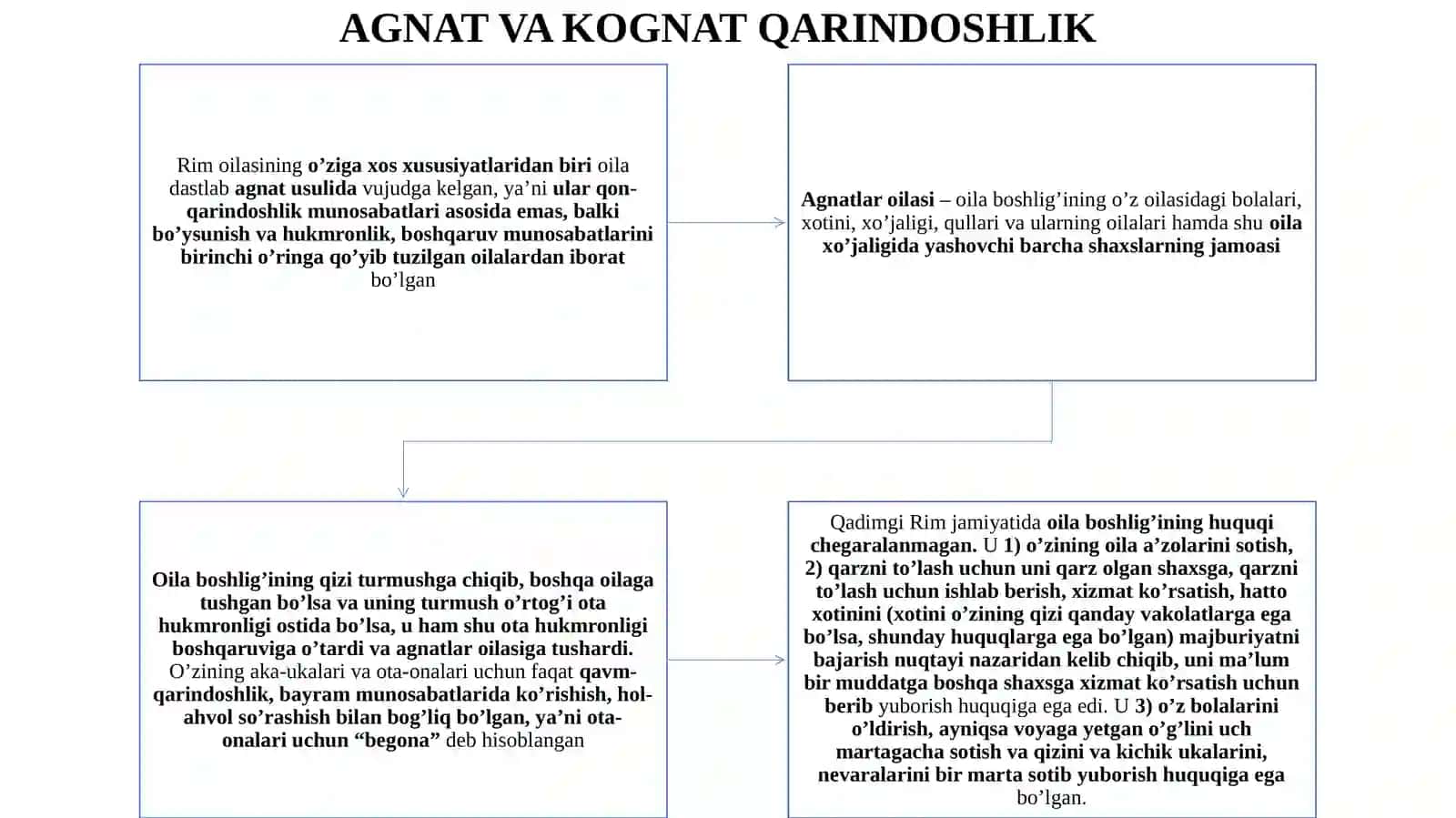 RIMHUQUQIDA OILAVIY-HUQUQIY MUNOSABATLAR 4