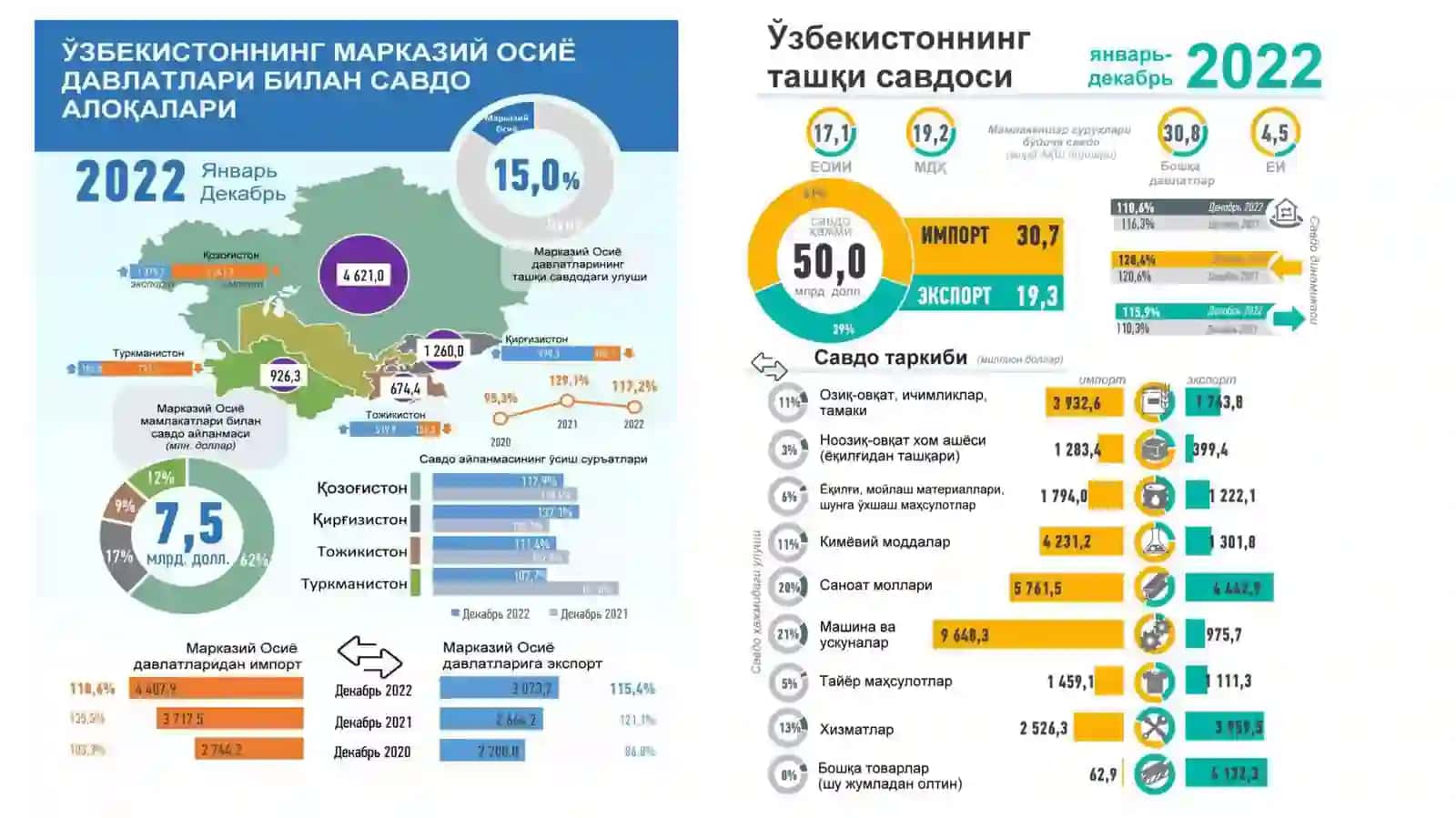 Мамлакатларда иқтисодий ўсишни белгиловчи асосий кўрсаткичлар, камбағалликни қисқартириш 4