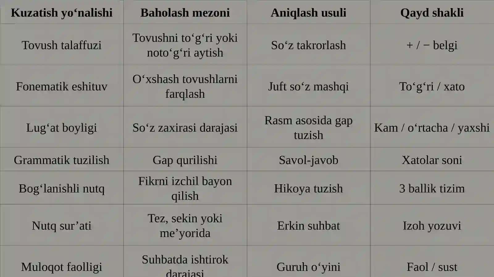 Mashg’ulotlar do' bolalar nutqini kuzatish 4
