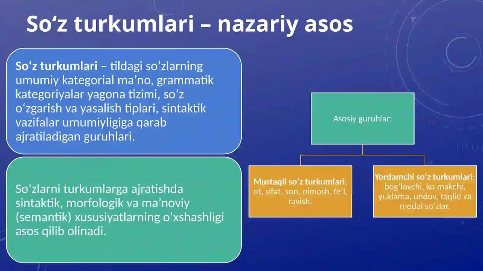 Boshlang‘ich sinflarda so‘z turkumlarini o‘rganishdagi uzviylik va uzluksizlikning ta’minlanishi 4