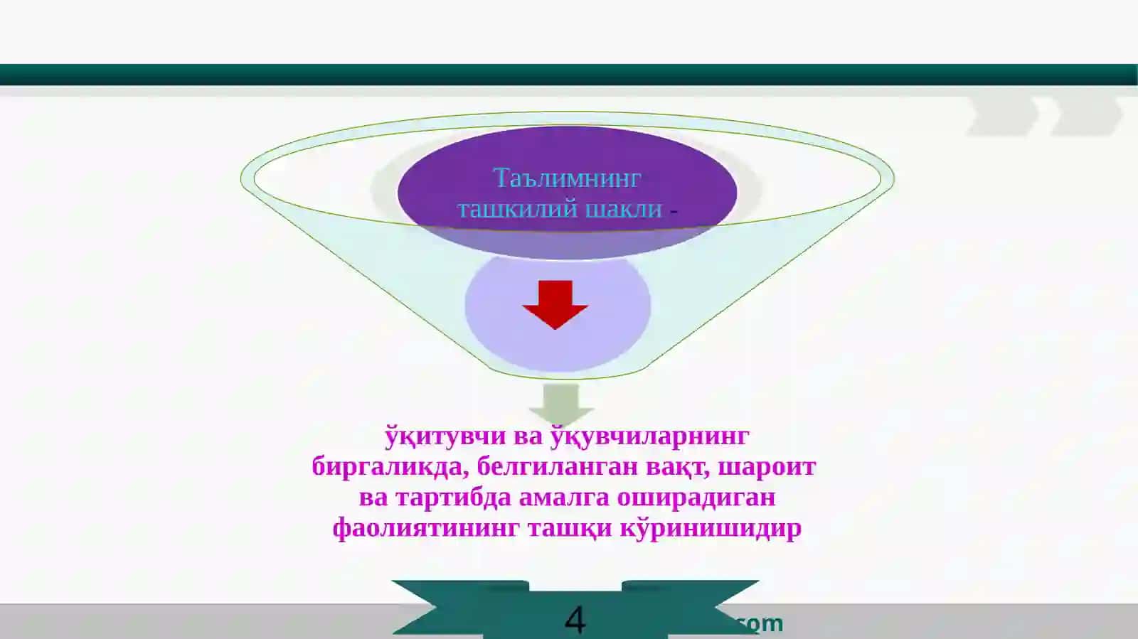 Таълимни ташкил этиш шакллари 4