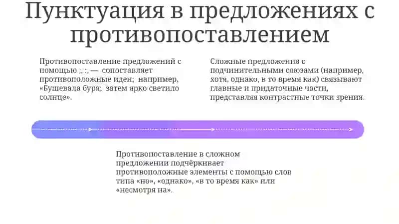 Противопоставление в сложном предложении 4