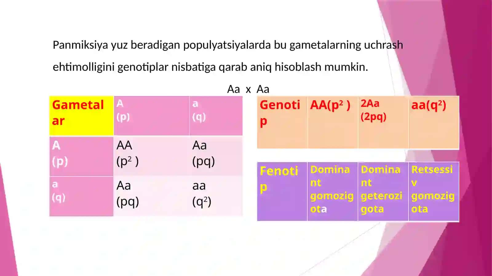 Xardi–Vaynberg qonuni 4