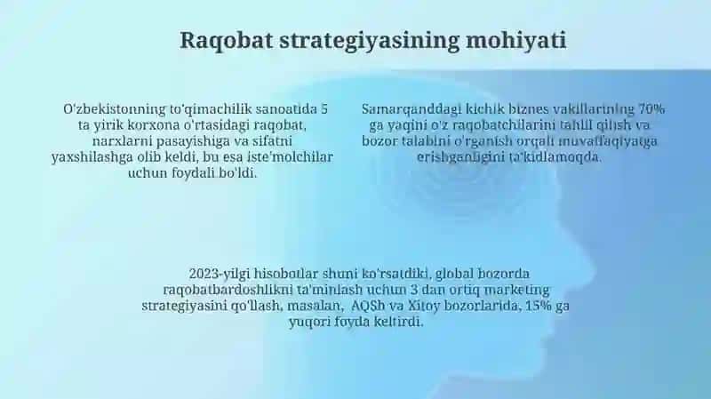 Raqobat strategiyasi mohiyati Mamura 4