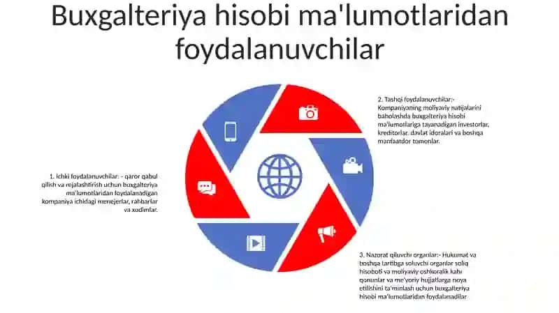Buxgalteriya Hisobining Qanday Ob’Ektlari Mavjud 4