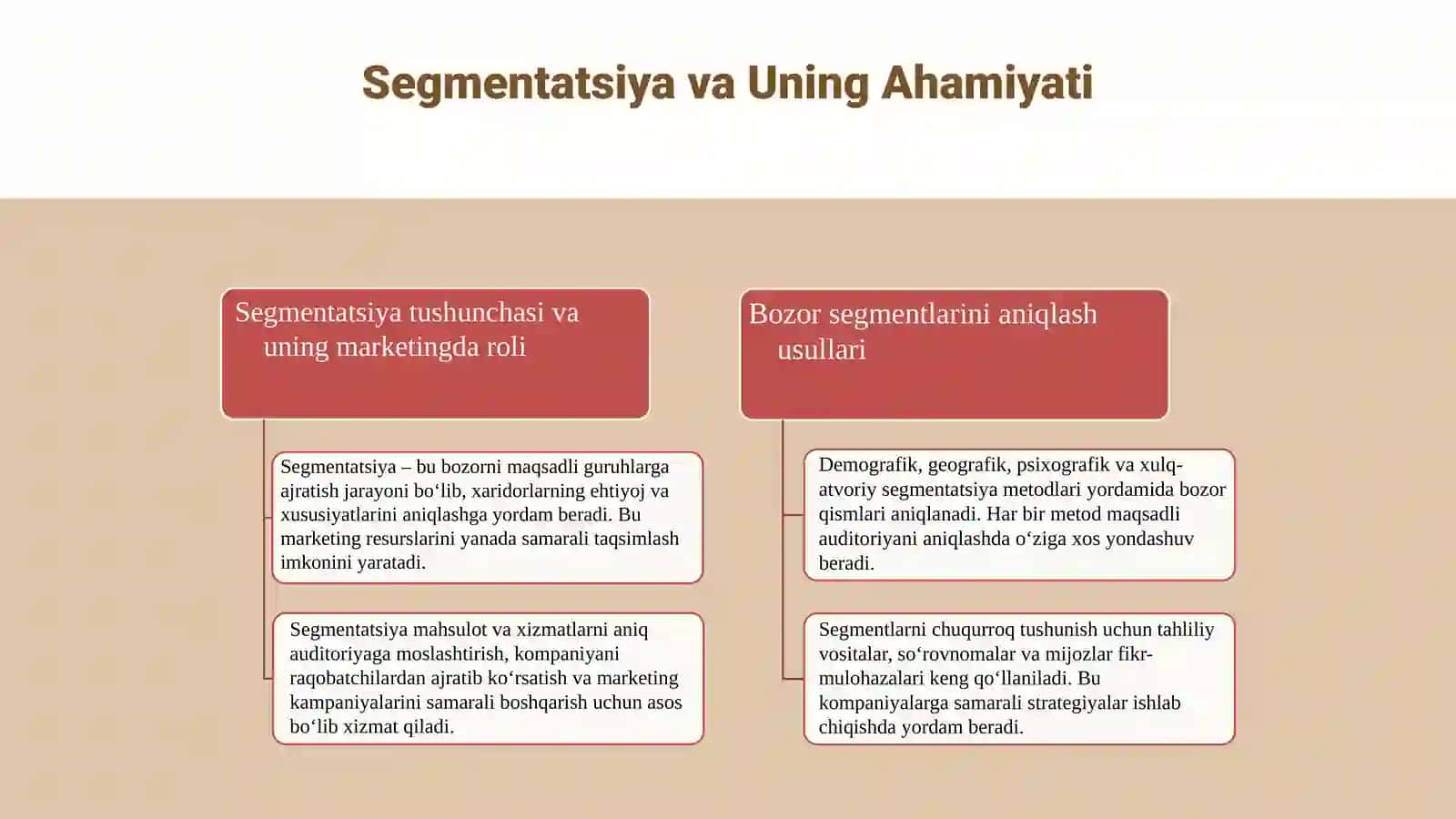 Marketing Strategiyalarining Asosiy Turlari 4