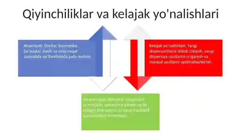Kolloid dispers sistemalar olishning dispergatsiya usuli va uning tabiat texnika va kimyoviy ishlab chiqarishdagi ahamiyati 4