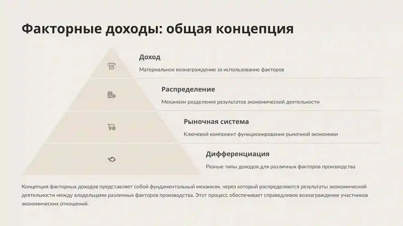 САМОСТОЯТЕЛЬНАЯ РАБОТА ПО ДИСЦИПЛИНЕ «Доходы факторов производства» 4