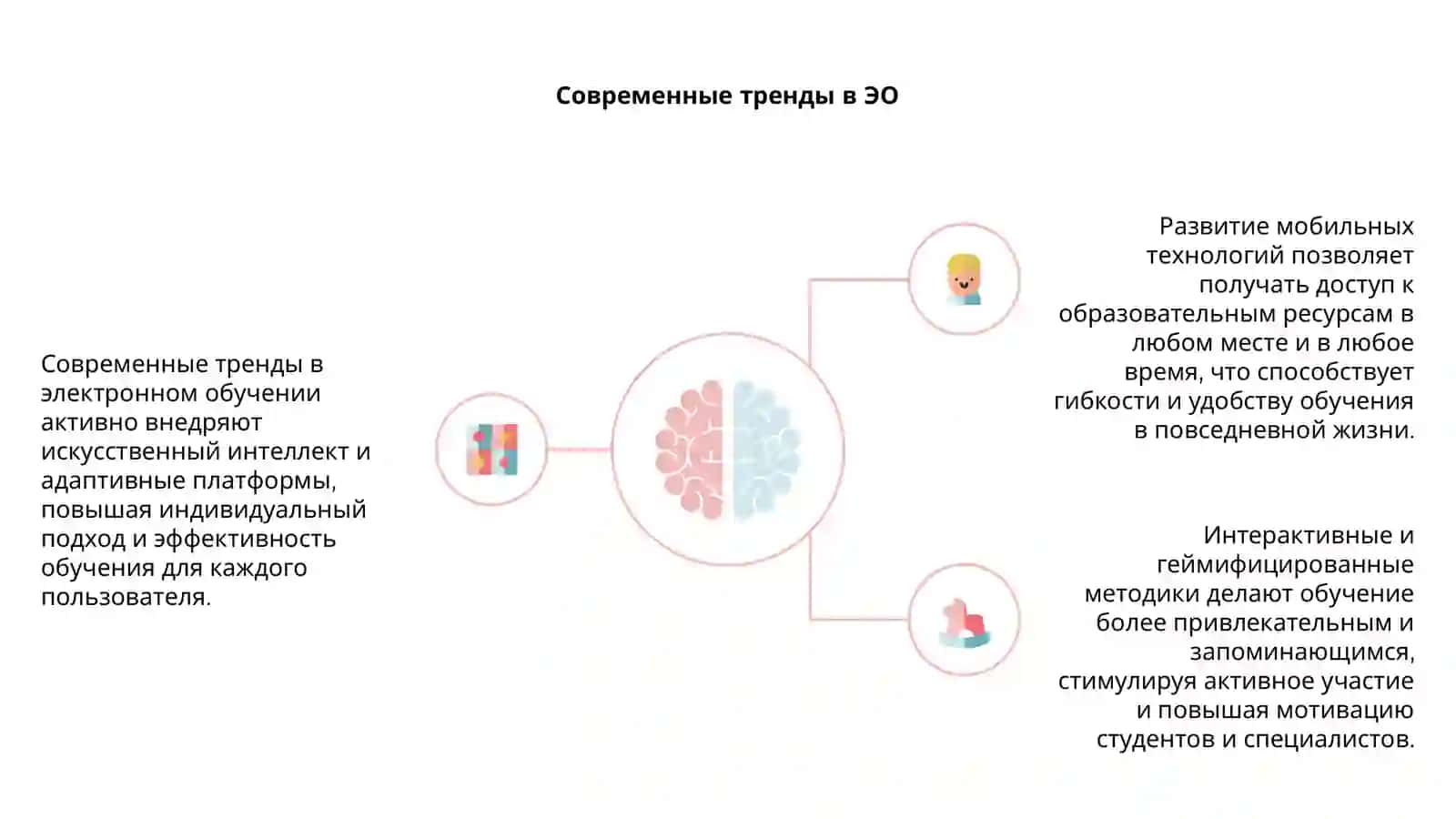 Ведущий тренд развития электронного обучения 4