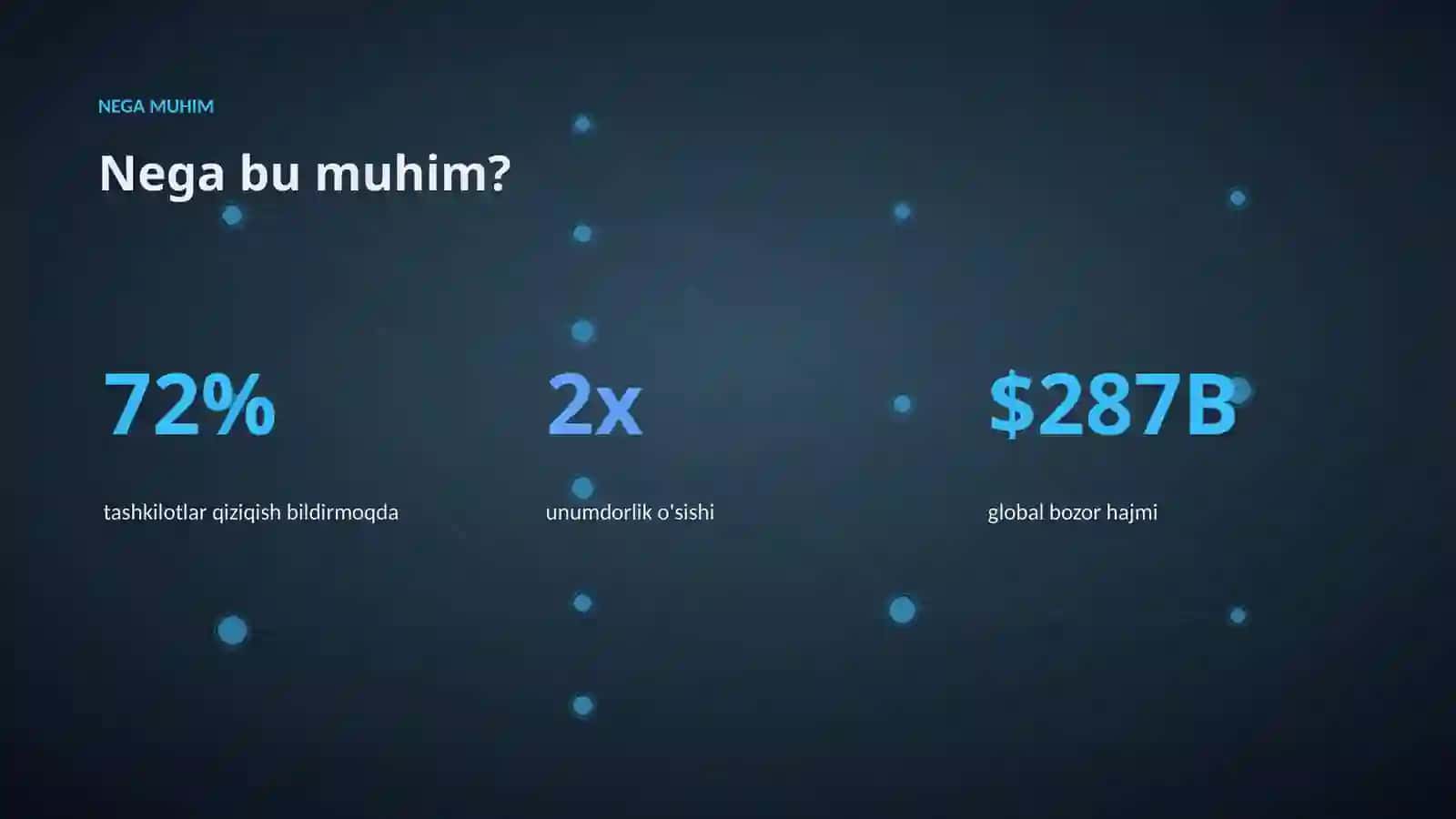 AI INSIGHTS • PREMIUM TAQDIMOT 4