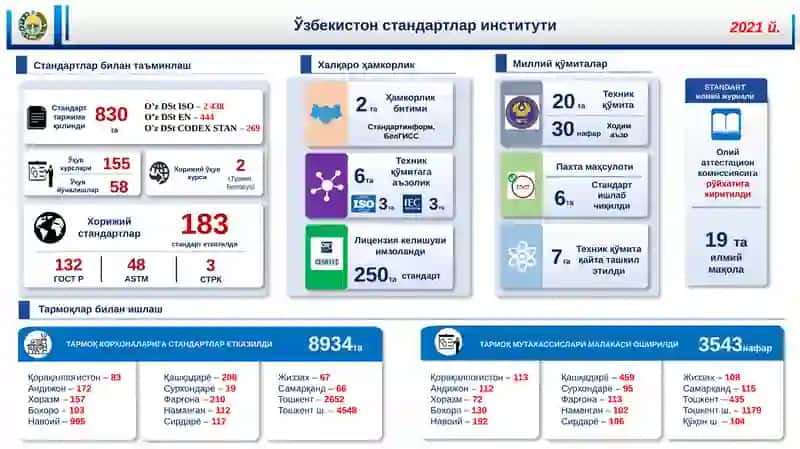 Техник жиҳатдан тартибга солиш агентлиги 4