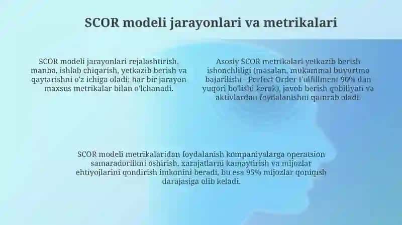 Ta'minot zanjiri operatsiyalari uchun malumotnoma SCOR modeli 4