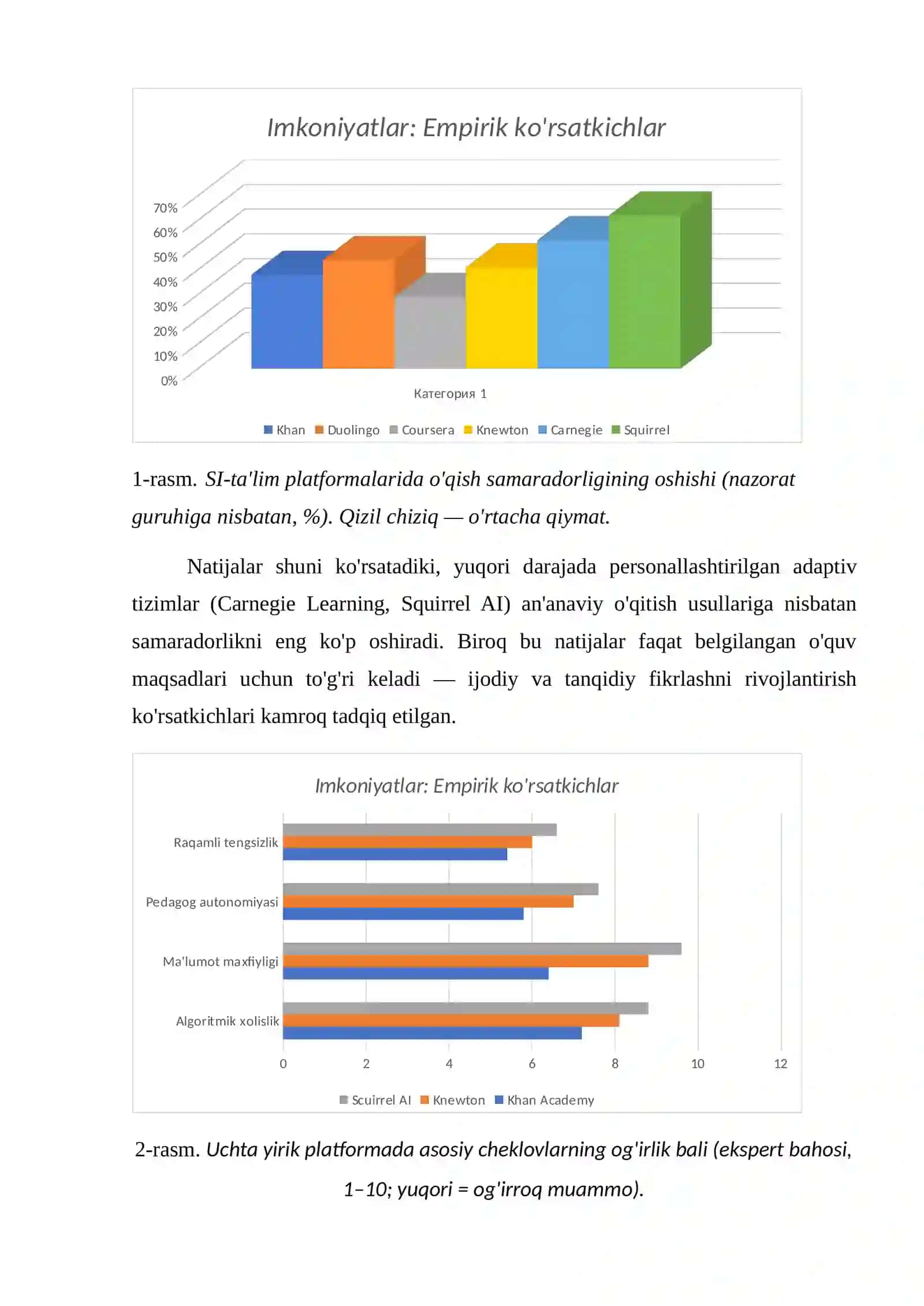 Sun'iy intellekt asosida ishlovchi ta'lim platformalari: imkoniyat va cheklovlar 4