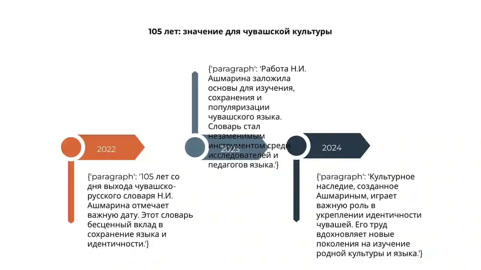 105 лет со дня выхода на чувашско-русского словаря Н.И.Ашмарина 4