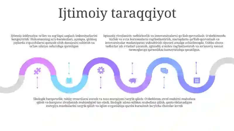 Yangilanayotgan O'Zbekiston: Milliy Tiklanishdan Milliy Yuksalish Sari 4