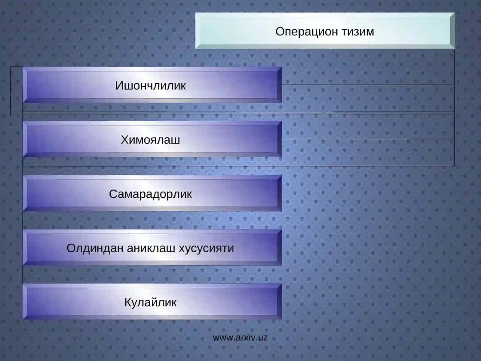 ЭХМ математик таъминоти 4
