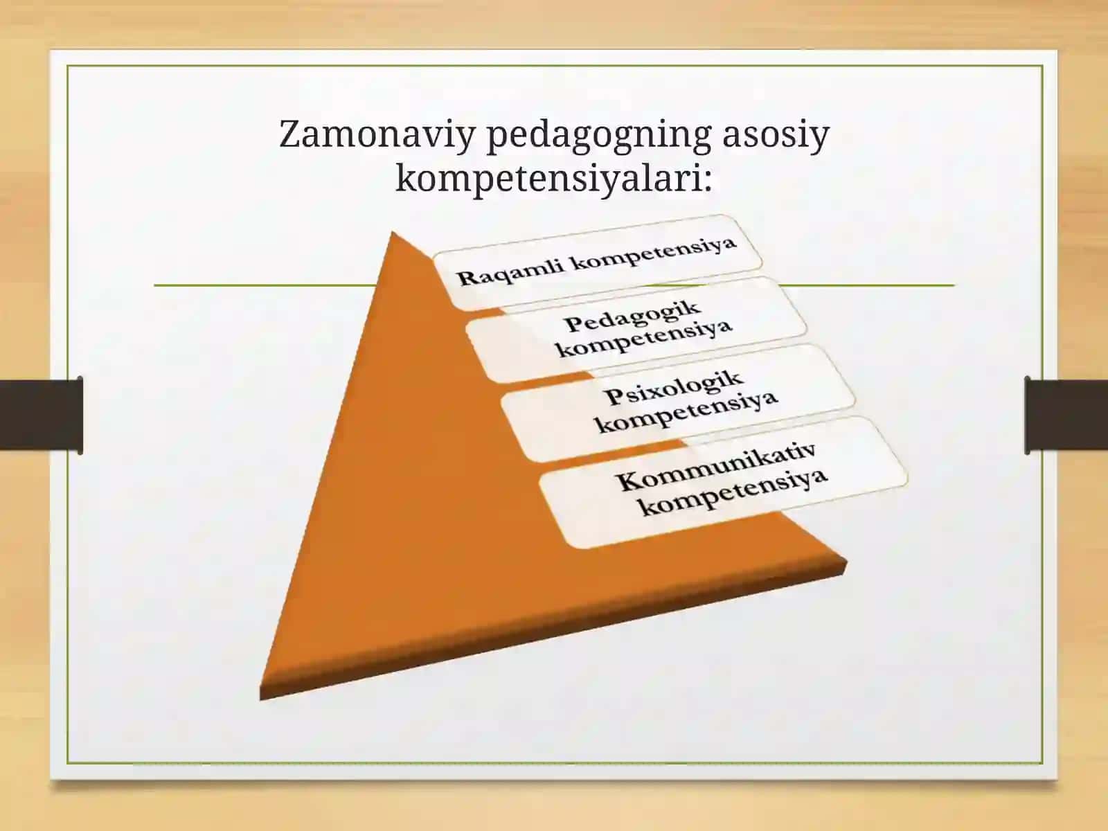 Zamonaviy pedagog va unga qo‘yilgan talablar. OTM professor-o‘qituvchilarning kasbiy rivojlanish yo‘llari 4