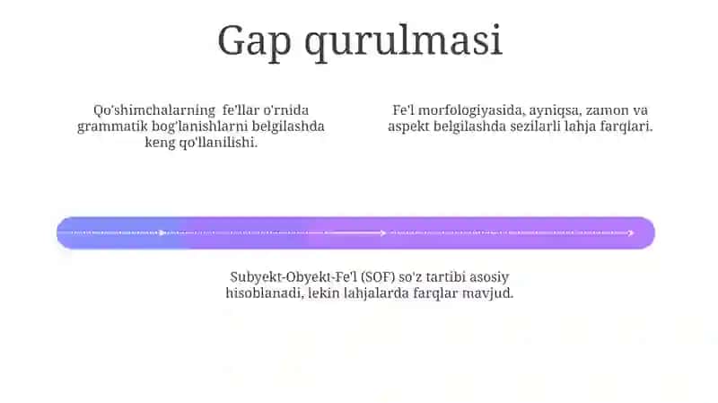 O'zbek shevalarining sintaktik xususiyatlari 4