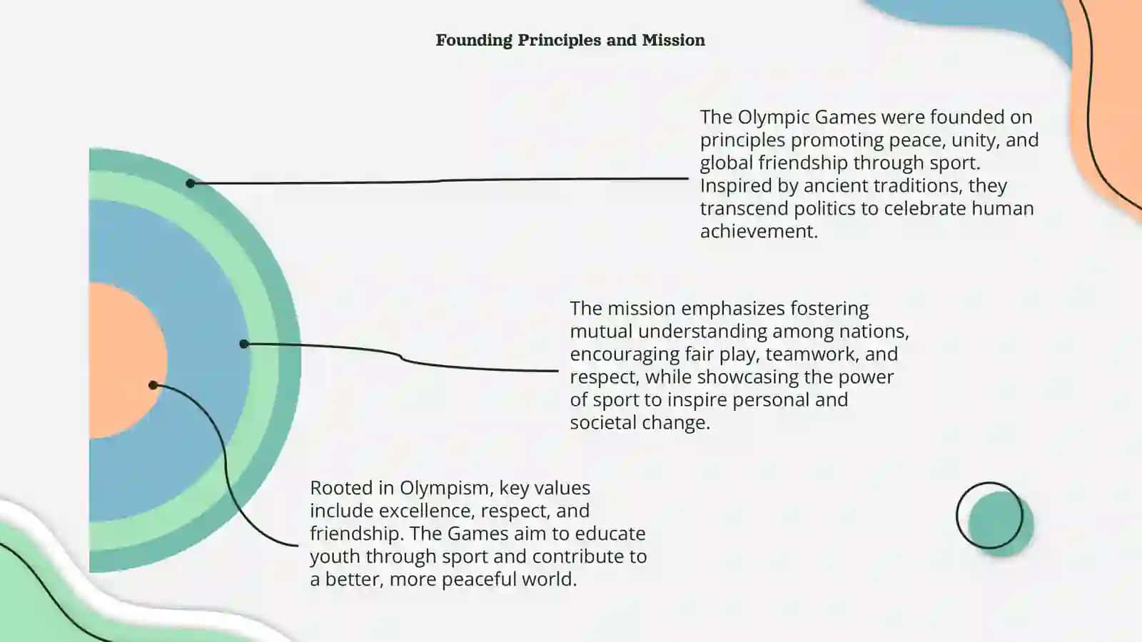 Olimpiya o'yinlari 4