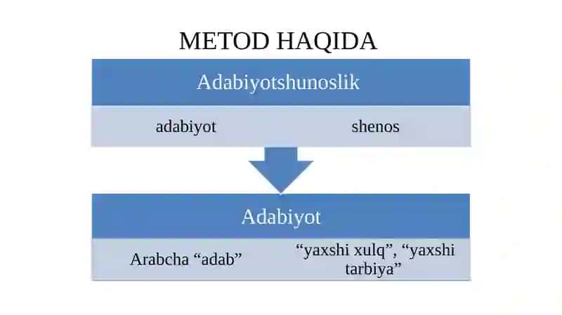 ADABIY METOD. BADIIY ASARNI METODOLOGIK TAHLIL QILISH 4