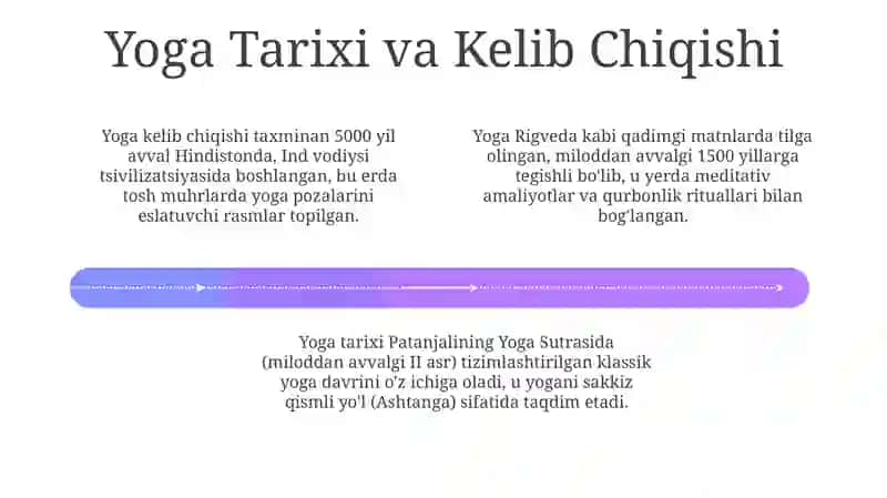 Yoga usuli uning kelib chiqishi va hozirda ishlatilishi 4