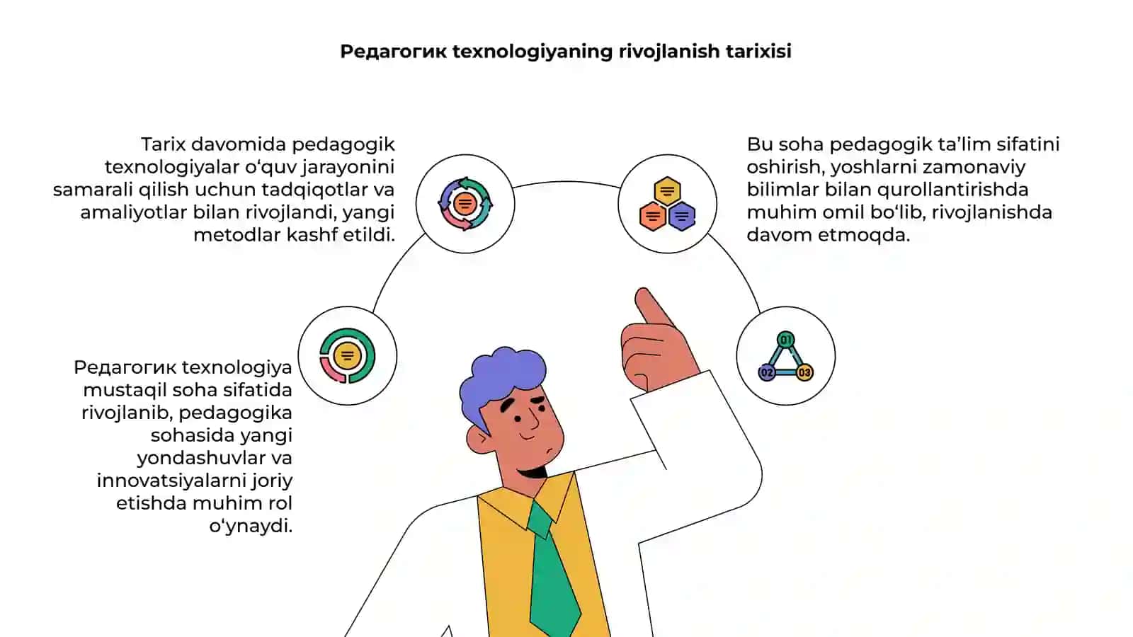 Pеdаgоgik tехnоlоgiya pеdаgоgikаning mustаqil sоhаsi sifаtidа 4