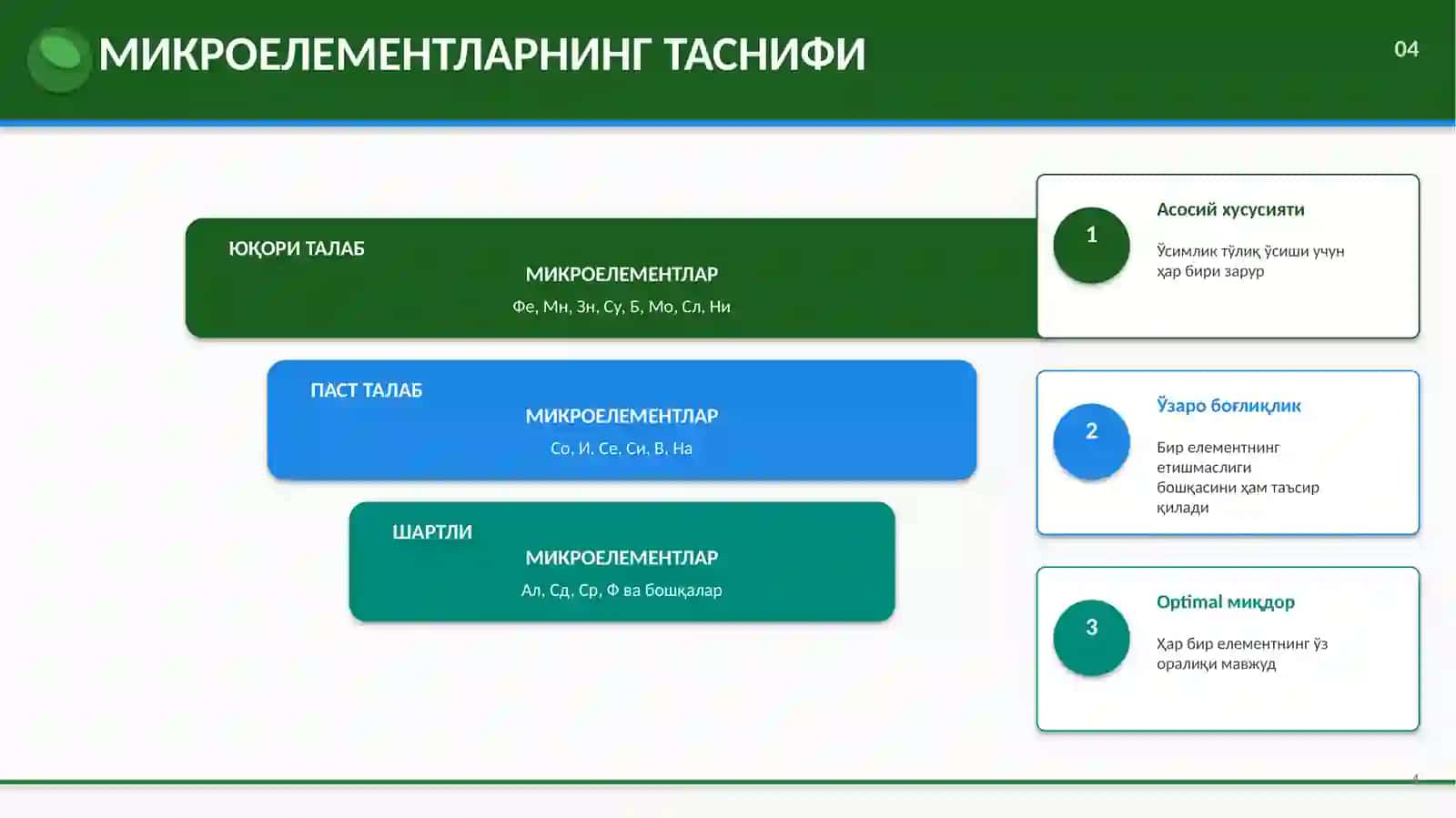 МИКРОЕЛЕМЕНТЛАР ВА УЛАРНИНГ ФИЗИОЛОГИК АҲАМИЯТИ 4