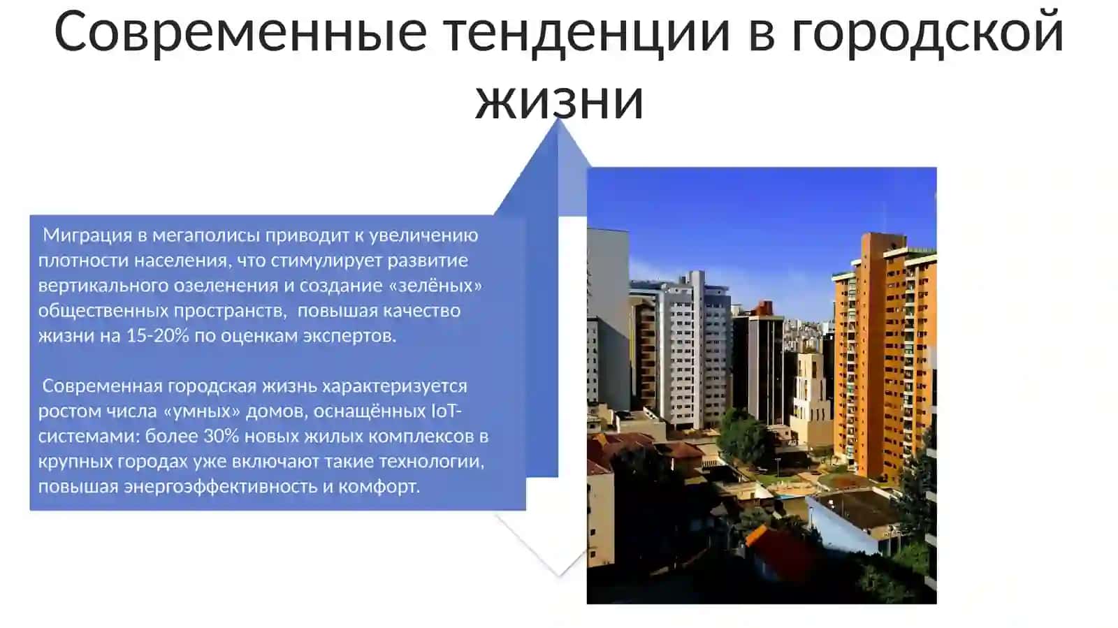 Требования к интересам к темам современного жилья и городской жизни 4