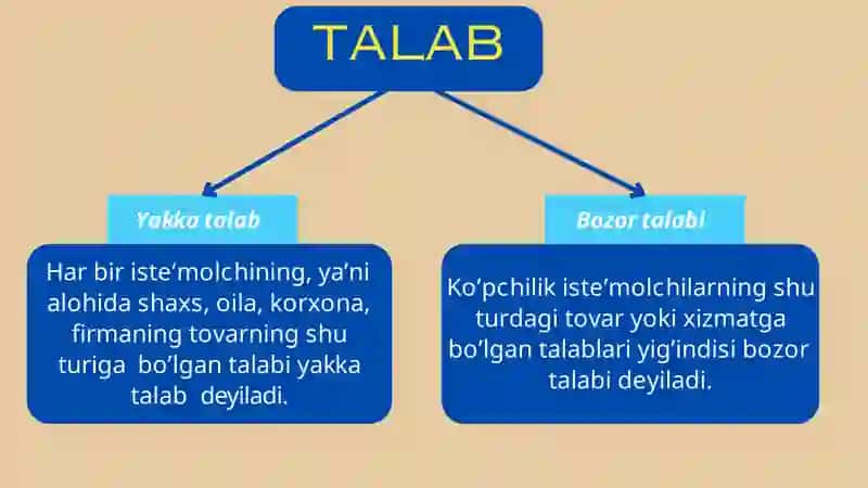 IQTISOD NAZARIYASI FANIDAN TALAB VA RAKLIF MAVZUSIDA TAQDIMOT 4