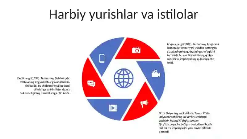 Amir Temur Va Temuriylar Davri 4