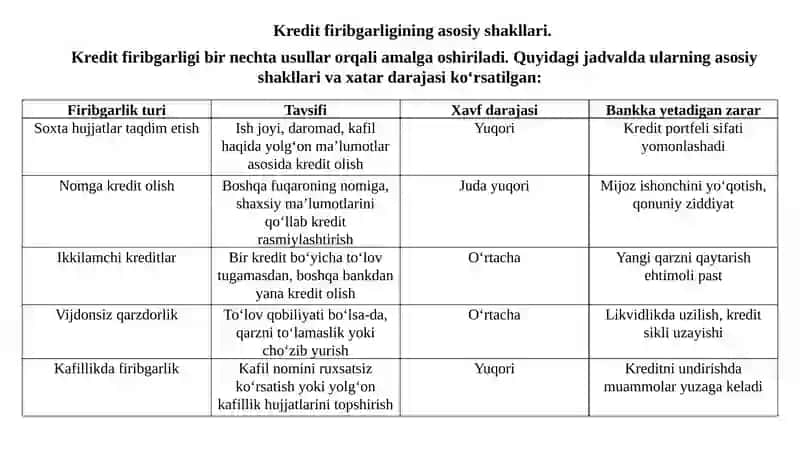 INVESTITSIYALAR VA ULAR BILAN BOG‘LIQ FIRIBGARLIKLAR 4