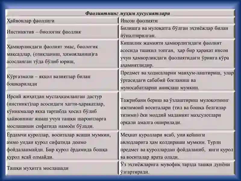 Фаолият 4
