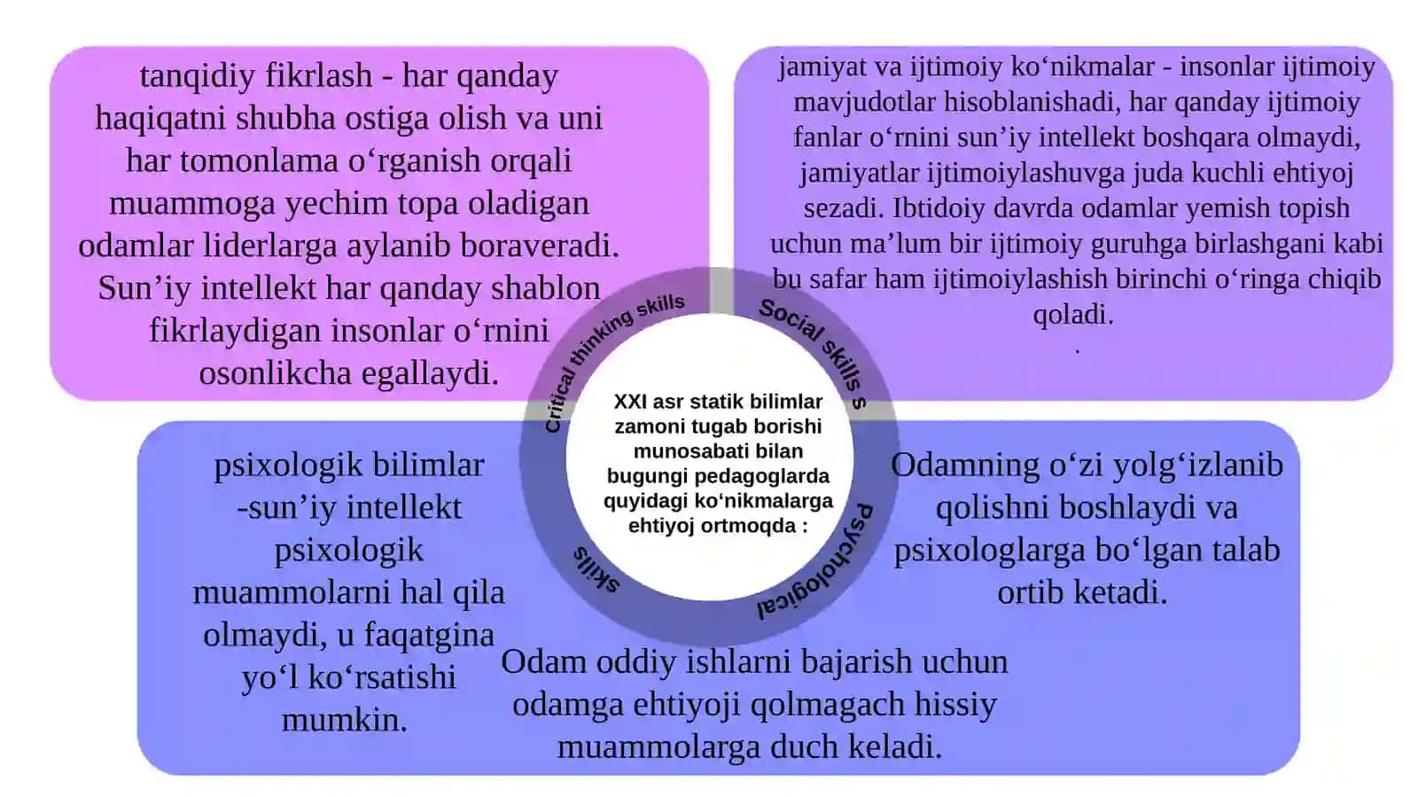 METOD BIRLASHMA FAOLIYATI SAMARADORLIGINI OSHIRISH 4