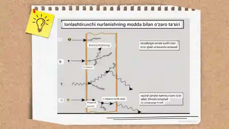 Ionlashtiruvchi nurlanishning ochiq va yopiq manbalari bilan ishlash 4