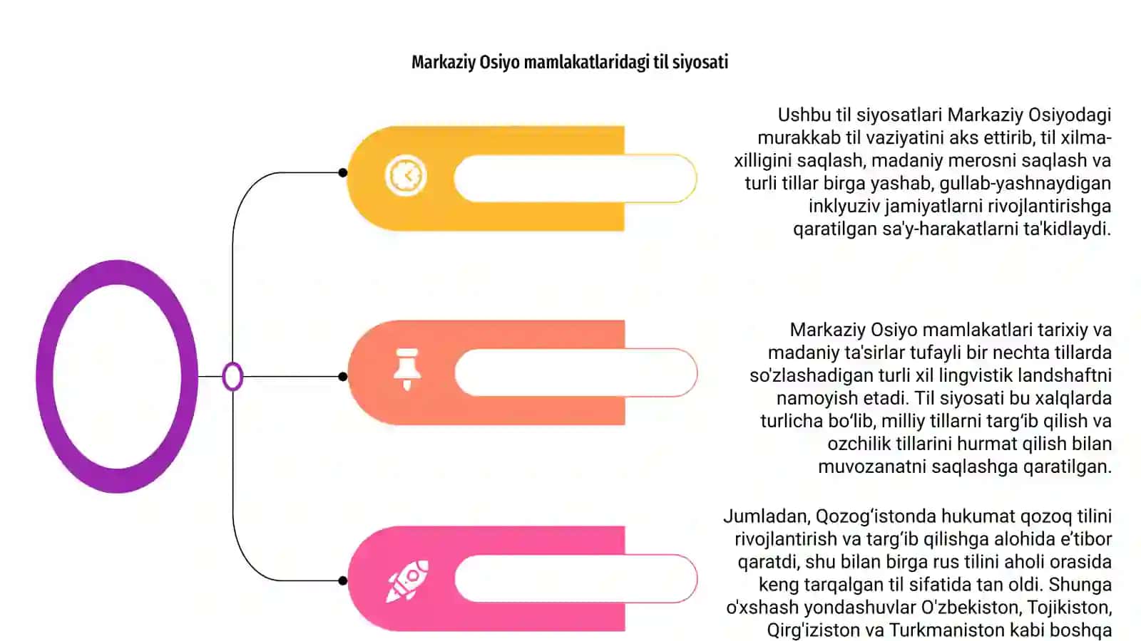 Markaziy Osiyo davlatlaridagi lisoniy vaziyat 4