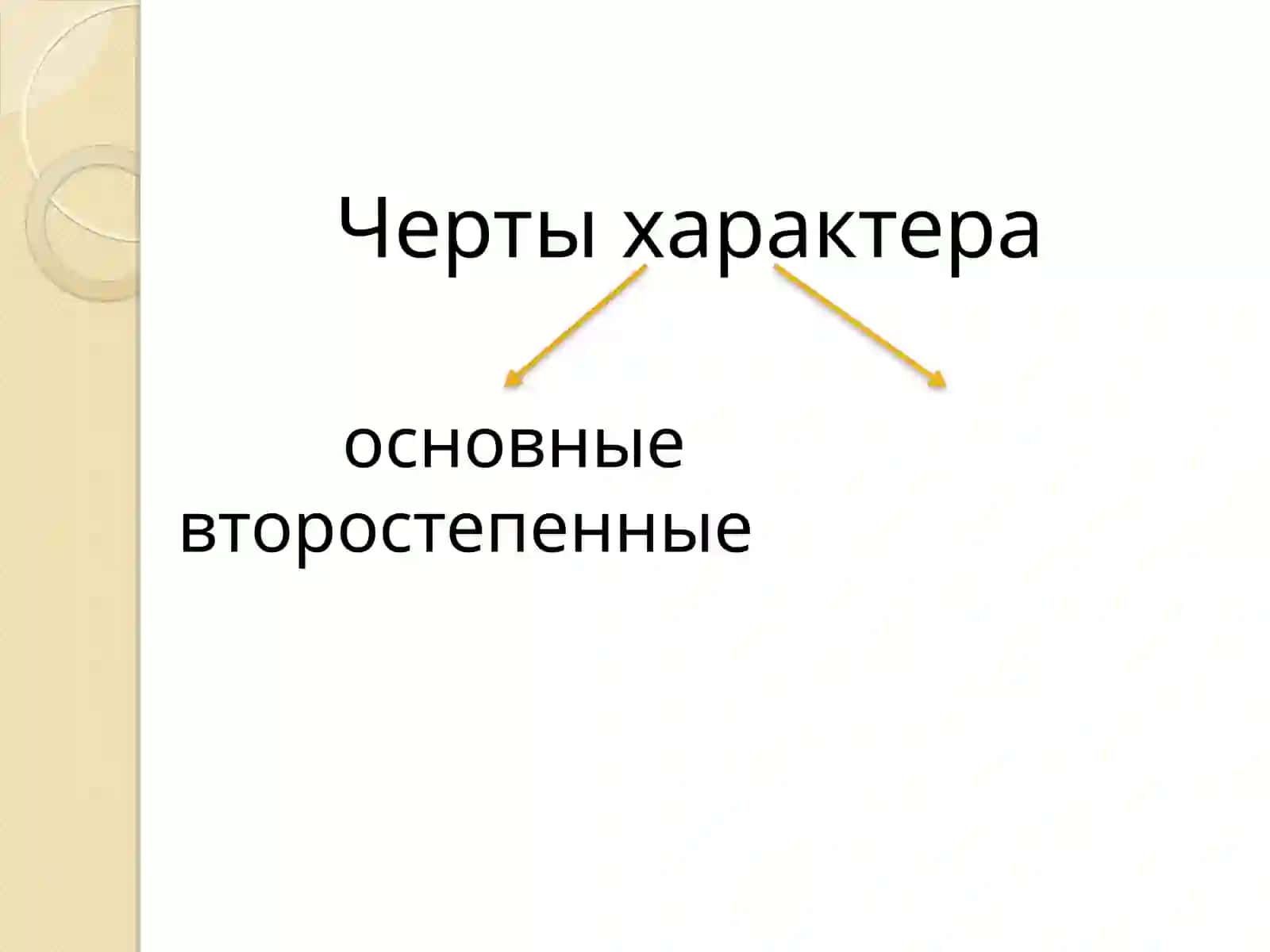 Презентация по психологииХарактер человека 4