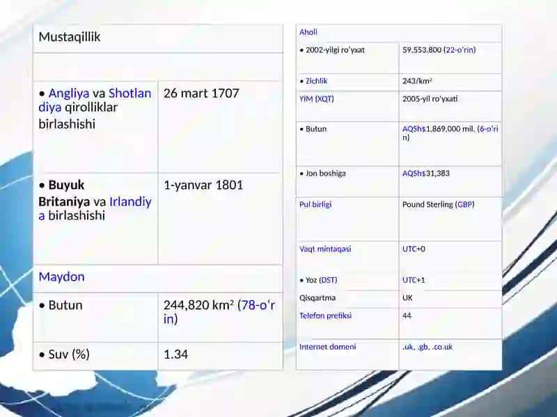 Buyuk Britaniya 4