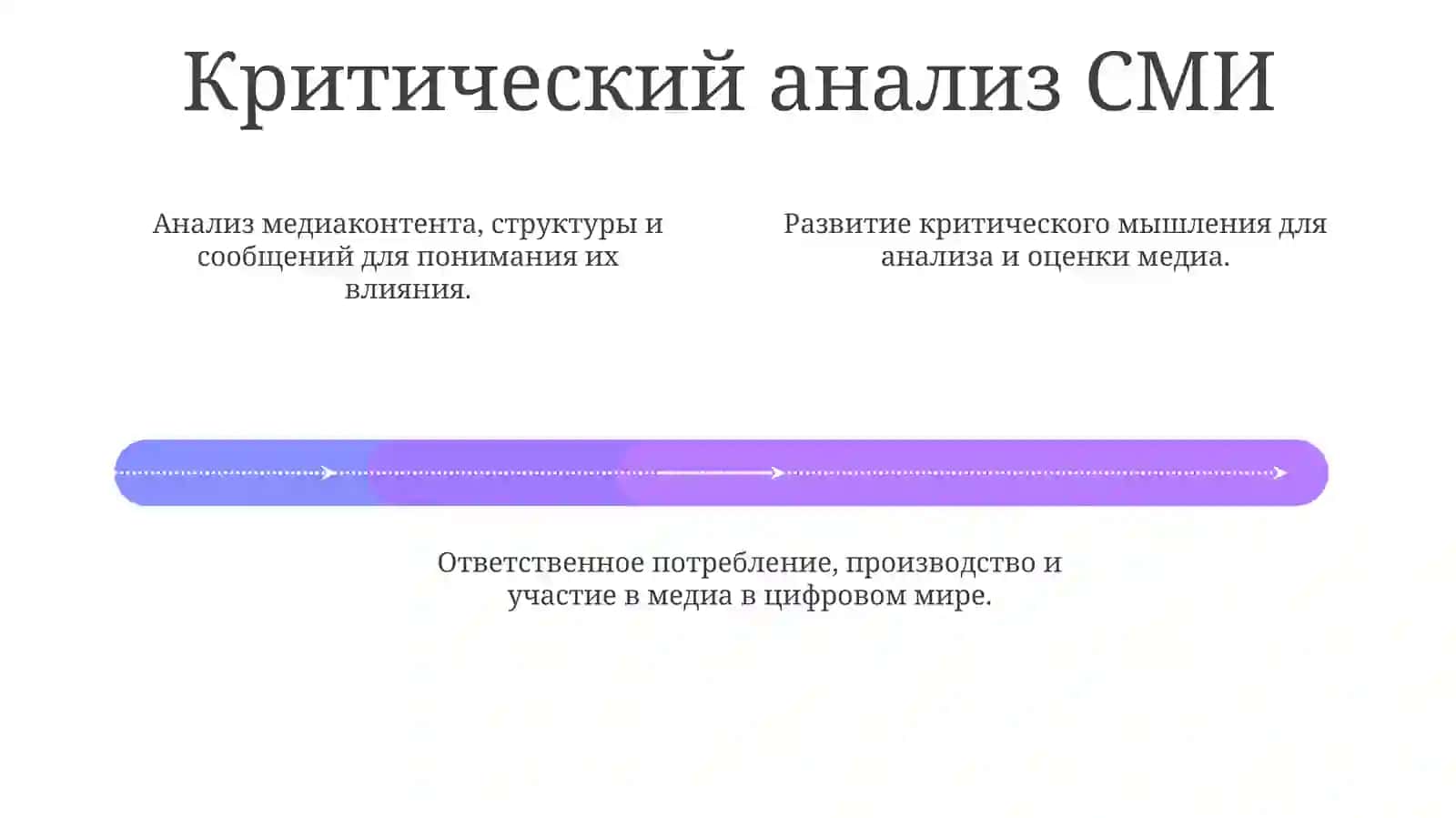 Формирование умов, формирование общества: цели и задачи медиаграмотности 4