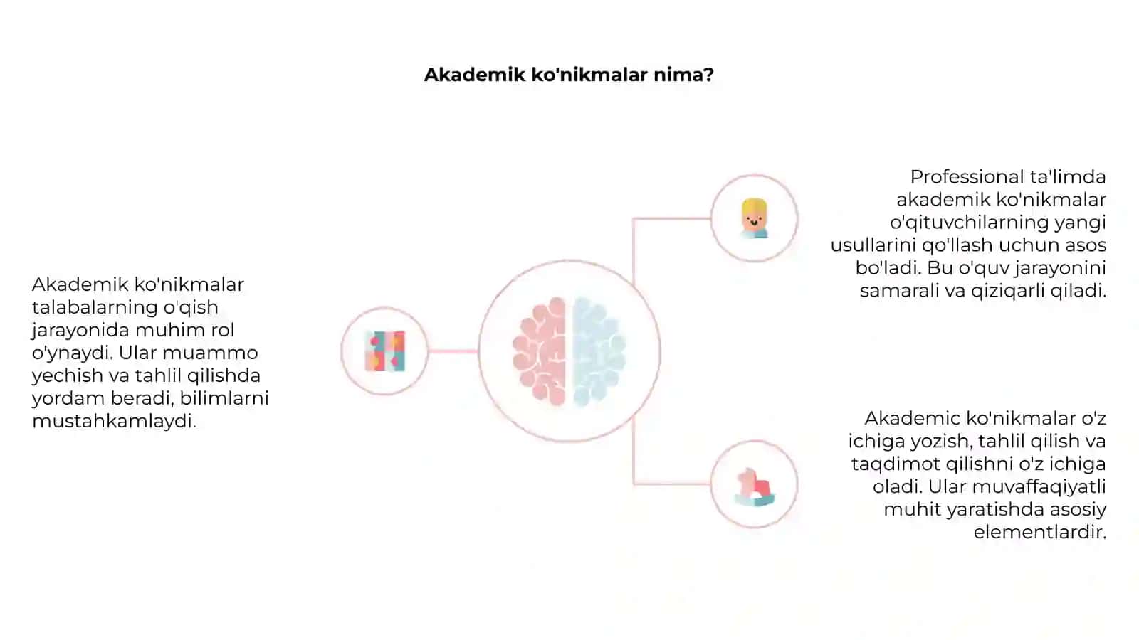 Akademik ko'nikmalar ta'limi 4