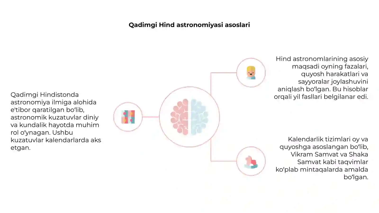 Hindistonda astronomik hisoblar va kalindar tizimlari 4