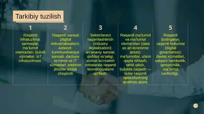 Raqamli iqtisodiyotning tarkibiy tuzilishi 4