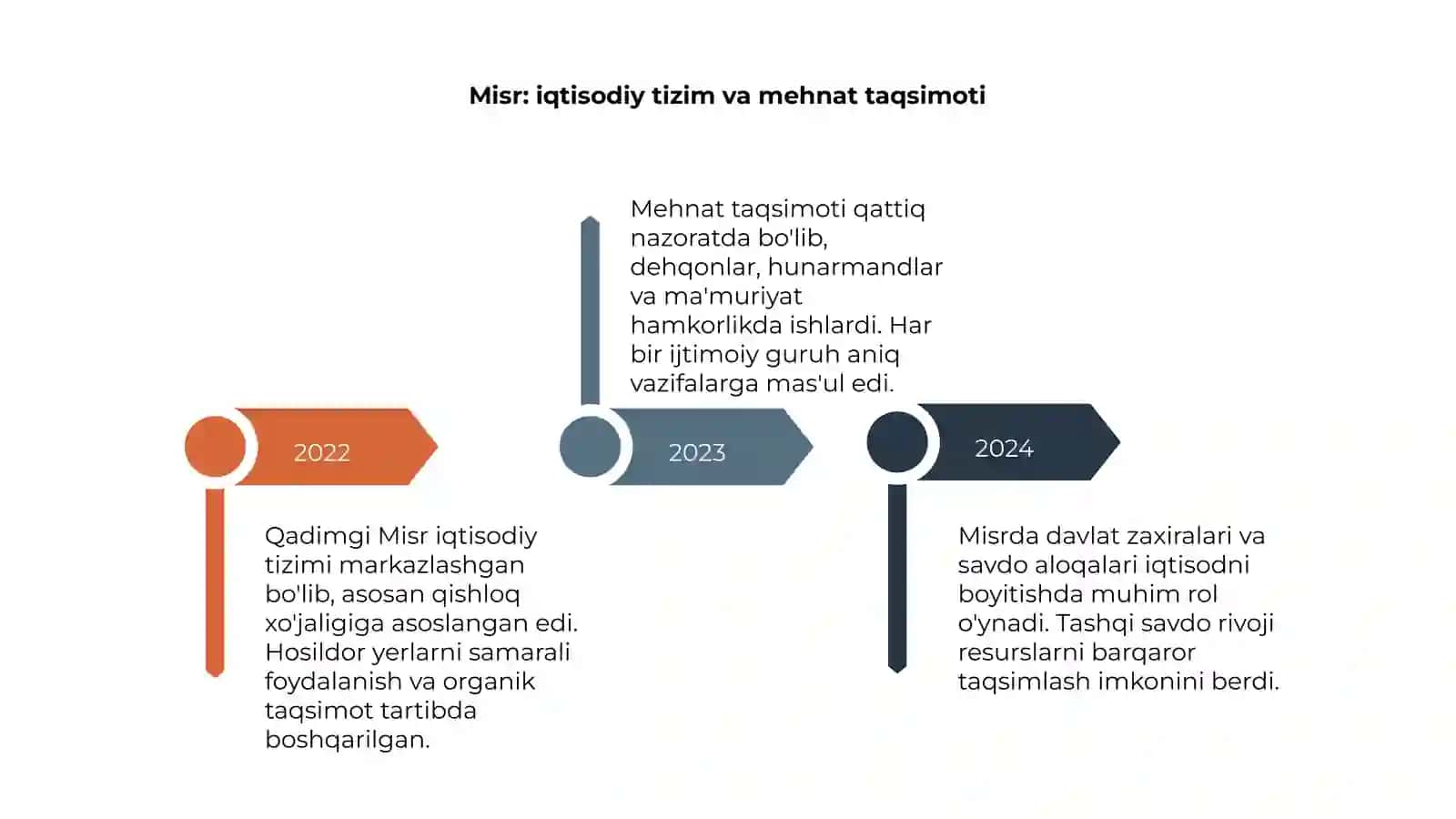 Qadimgi dunyo iqtisodiy ta'limotlari 4